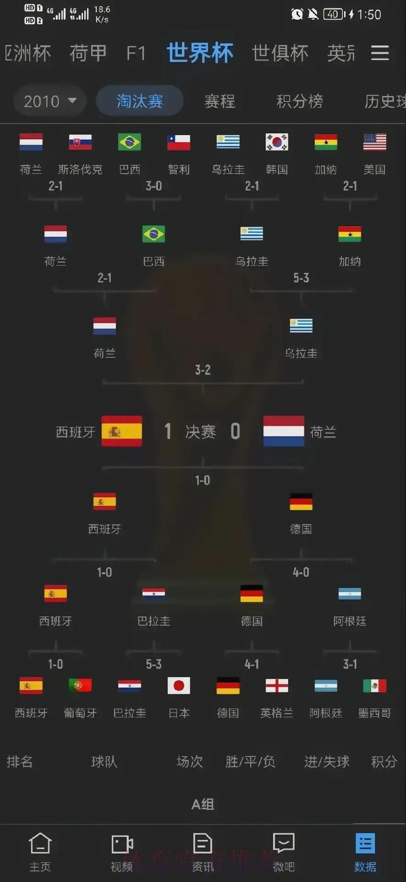 世界杯历史上的经典比分大盘点 世界杯历史上的经典比分大盘点